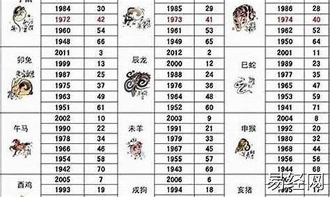 1983属相|1983年属什么生肖 1983年属什么生肖属相什么命